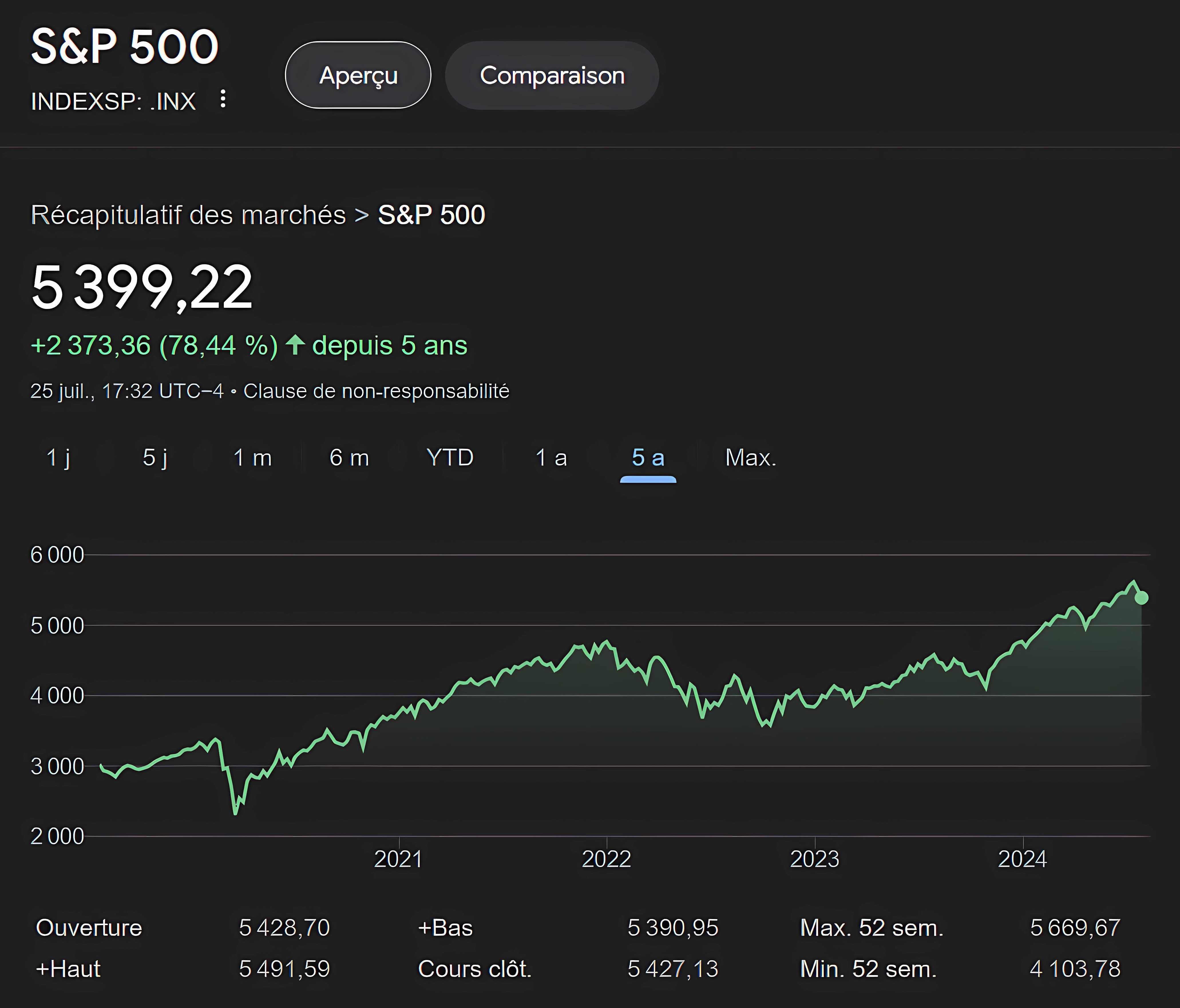 S&P small