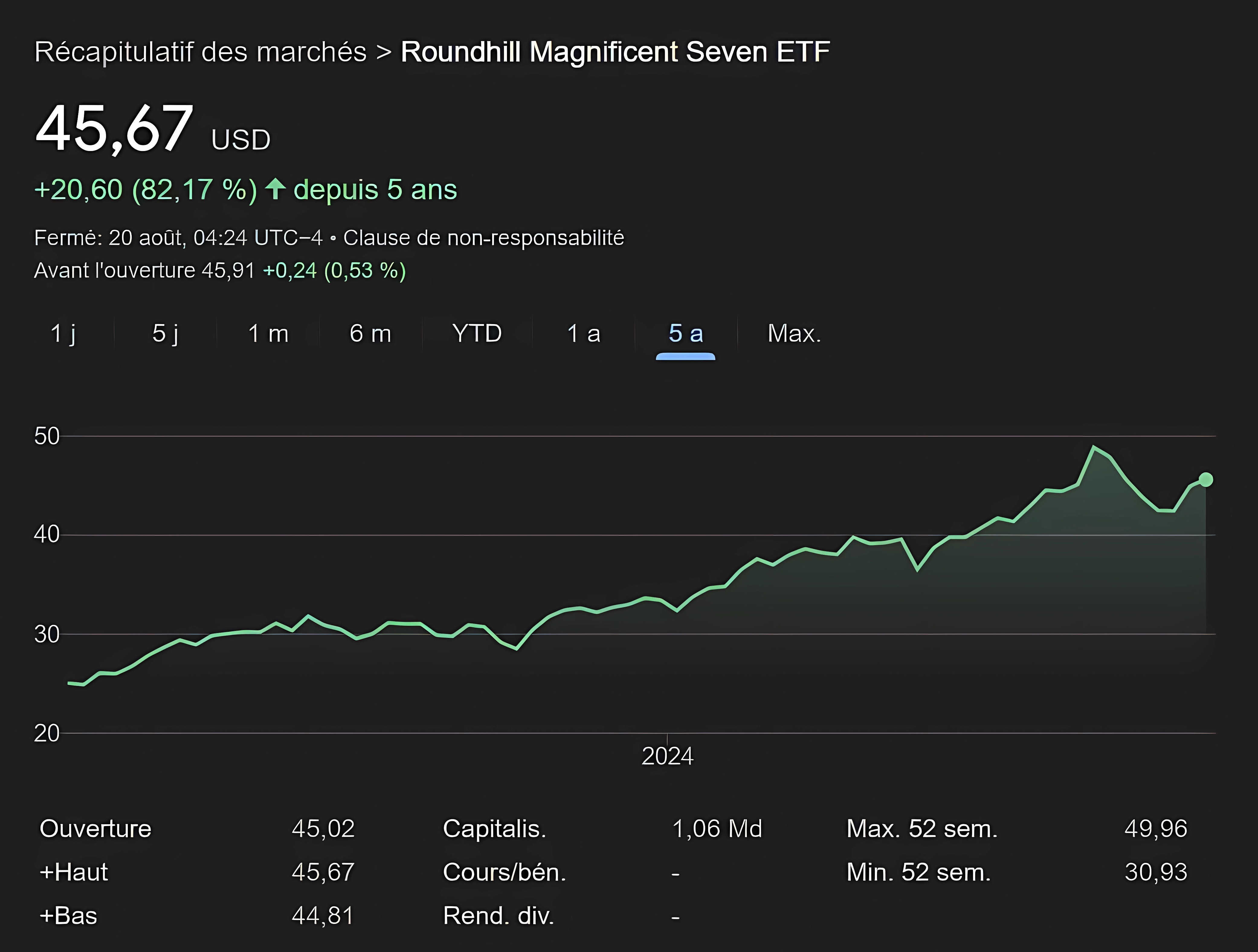 S&P small
