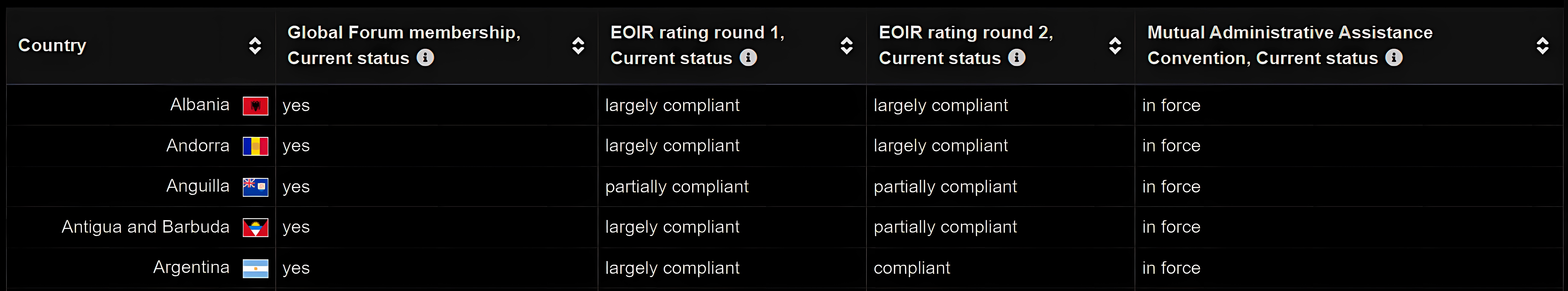 MLAT EOIR ਝਾਂਕੀ