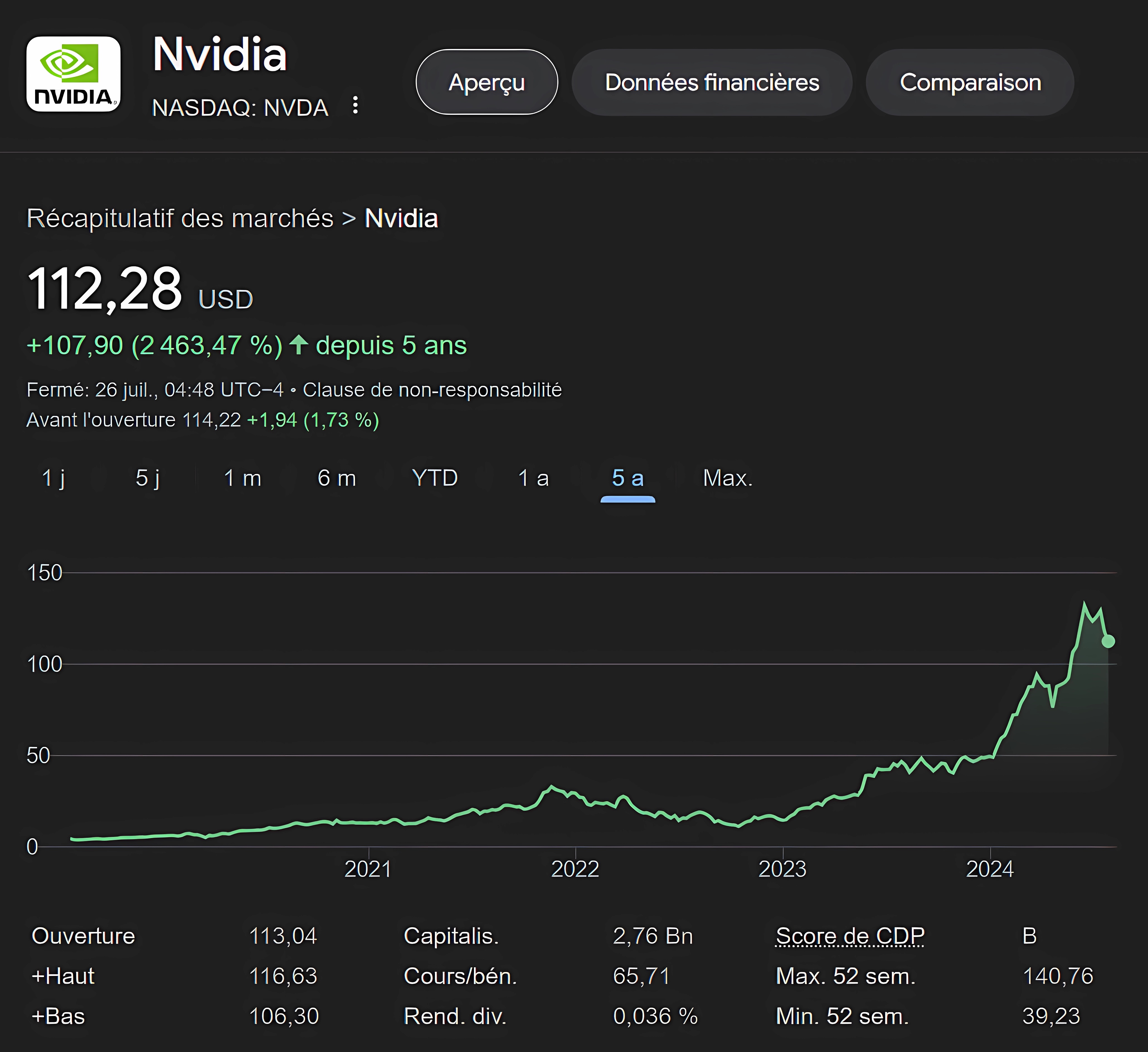 Wymiana NVDA