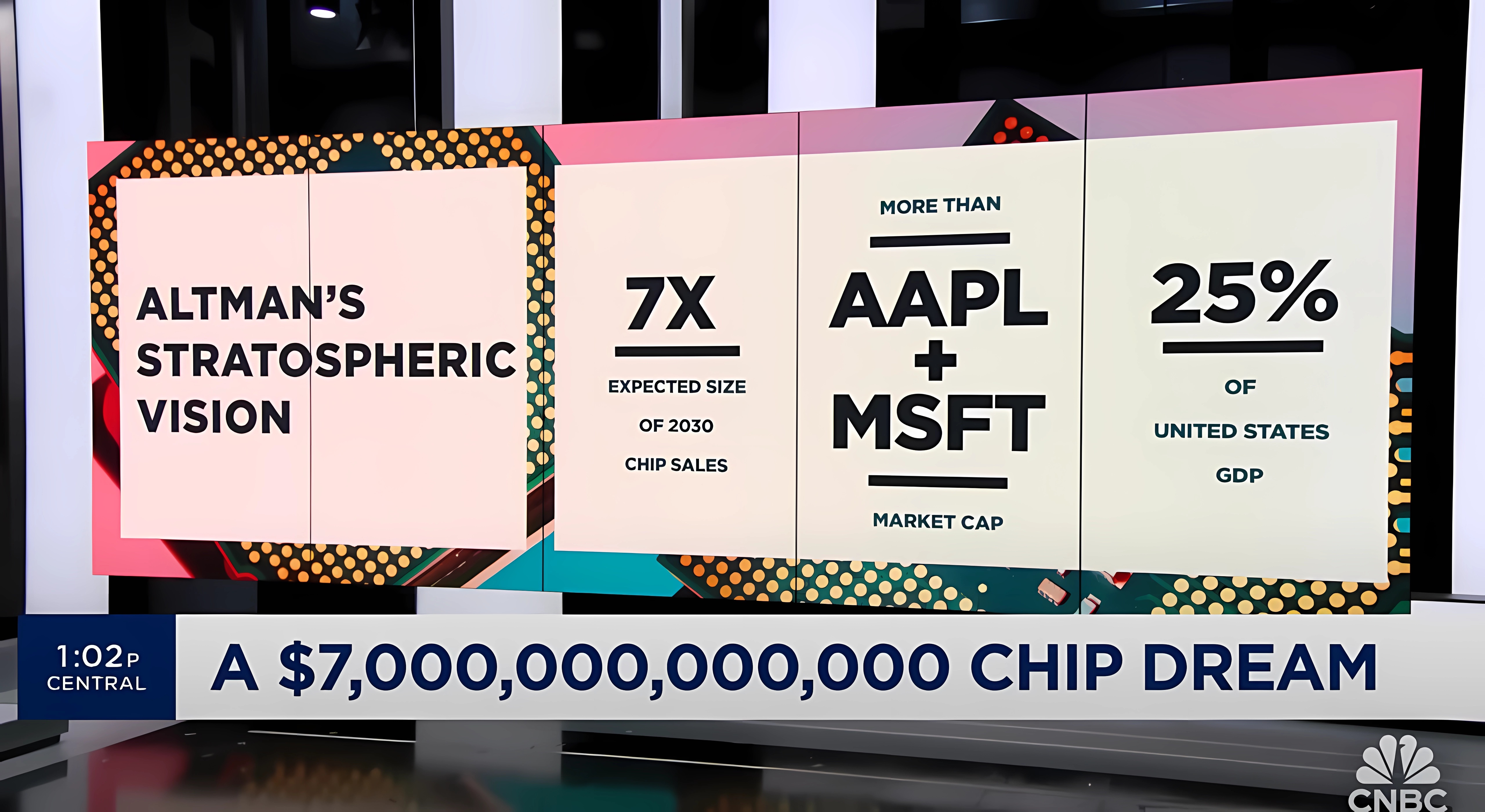 แซม อัลท์แมน OpenAI 7 ล้านล้าน